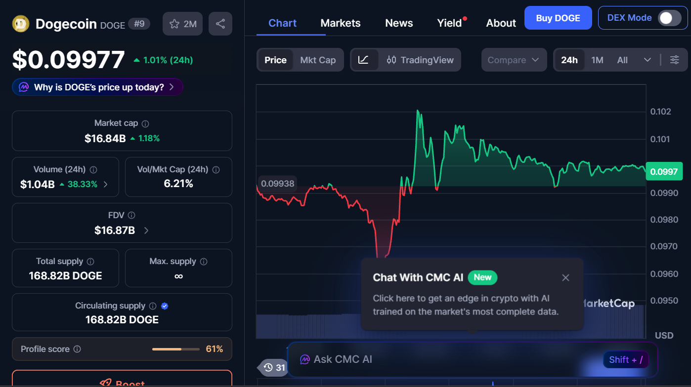 Top Memecoins To Invest In Today, February 21 – DOGE, BONK, PENGU 