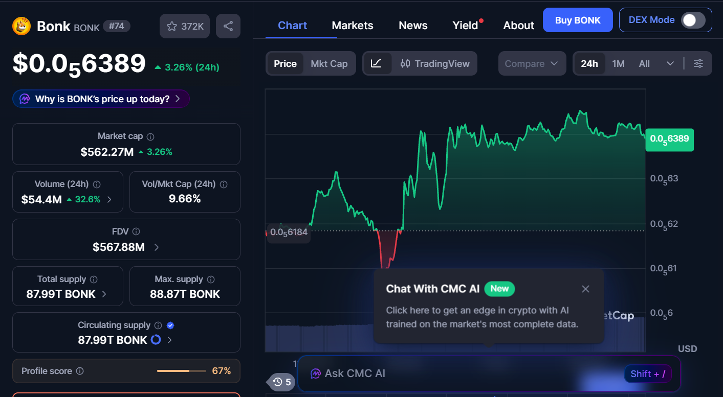 Best Memecoins to Invest In Today, February 21 – DOGE, BONK, PENGU