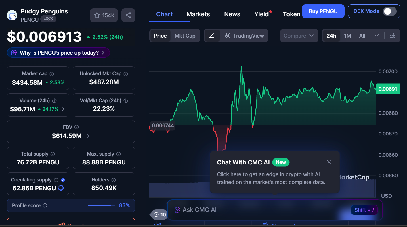 Best Memecoins to Invest In Today, February 21 – DOGE, BONK, PENGU