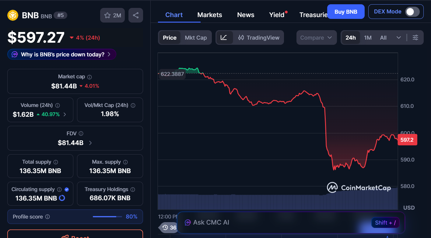 Best Cryptocurrencies to Invest in Today, February 23– LINK, BNB, AVAX