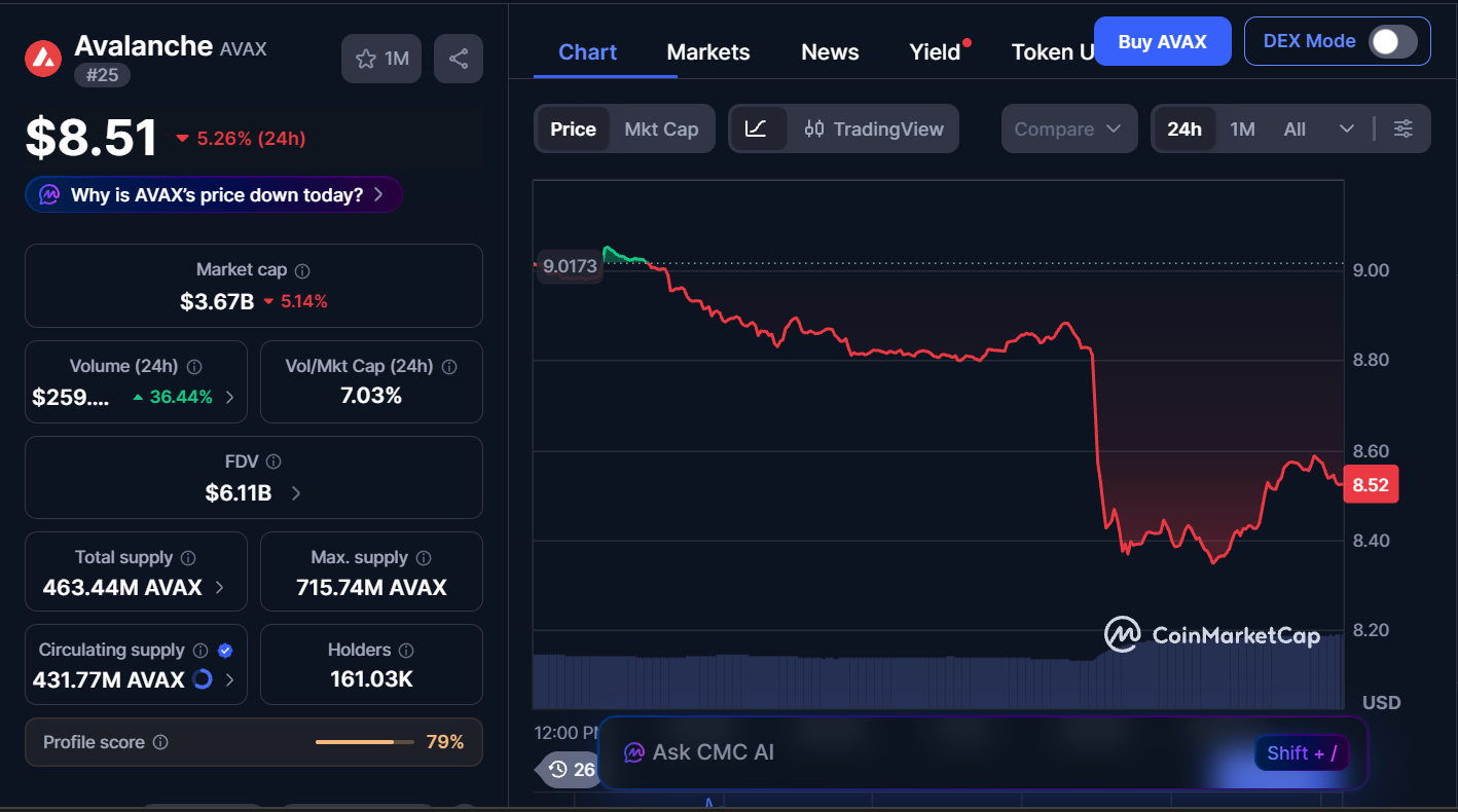 Best Cryptocurrencies to Invest in Today, February 23 – LINK, BNB, AVAX