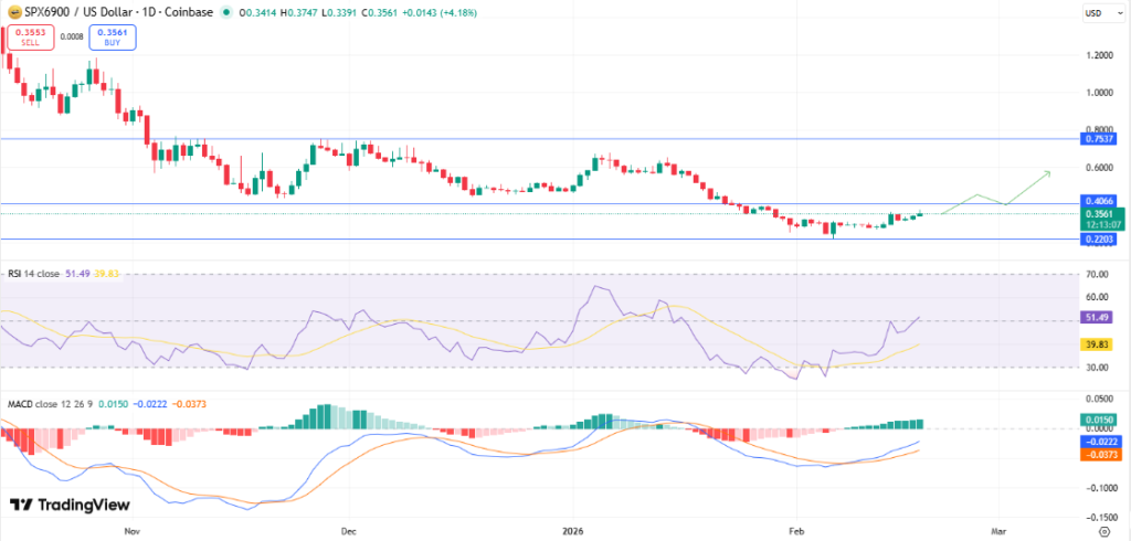Best Memecoins to Buy Today, February 18 - DOGE, SHIB, SPX