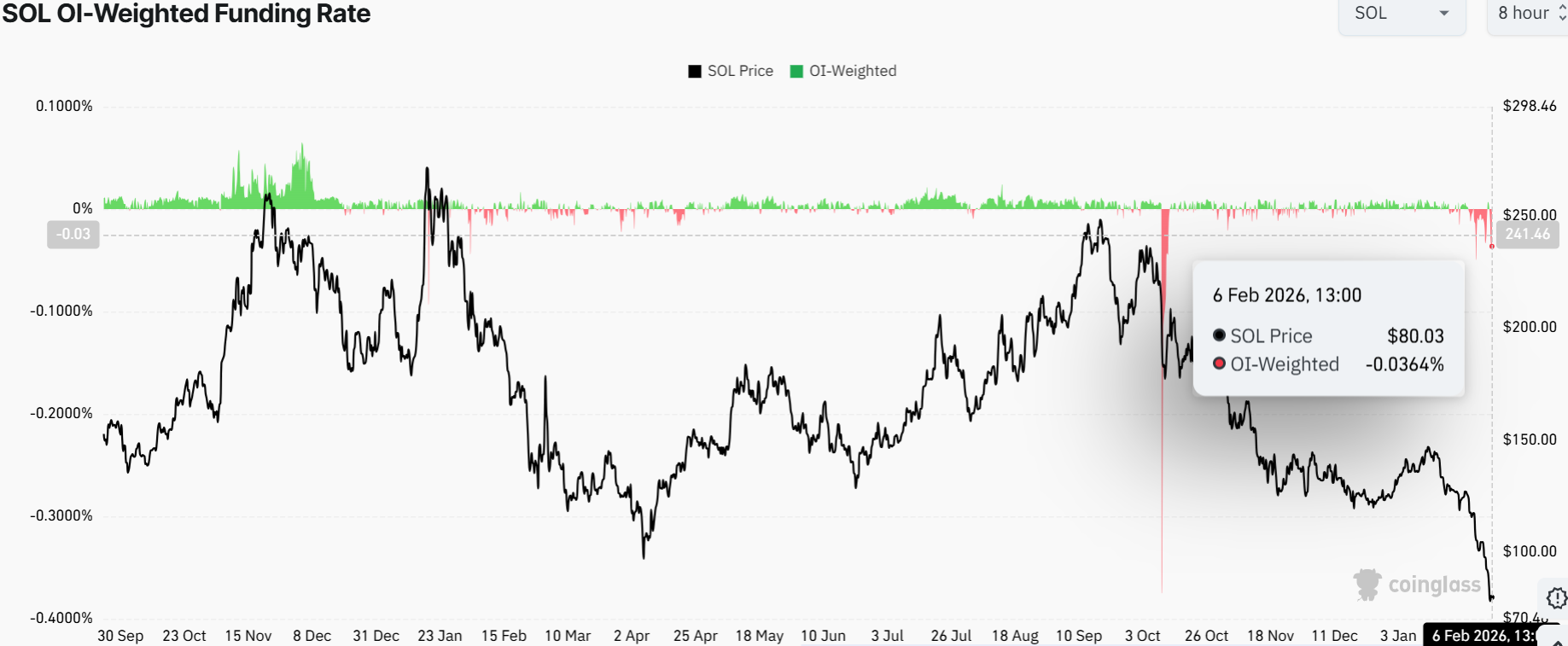 Solana Price Prediction – SOL Eyes $105 as The RSI Flashes a Buy Signal