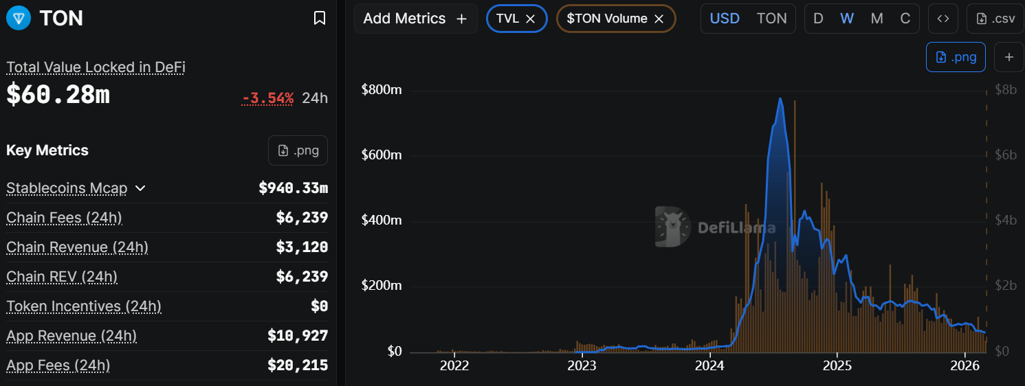 Toncoin Price Forecast - TON Bears Target $1.25 Zone as Bearish Pressure Persists