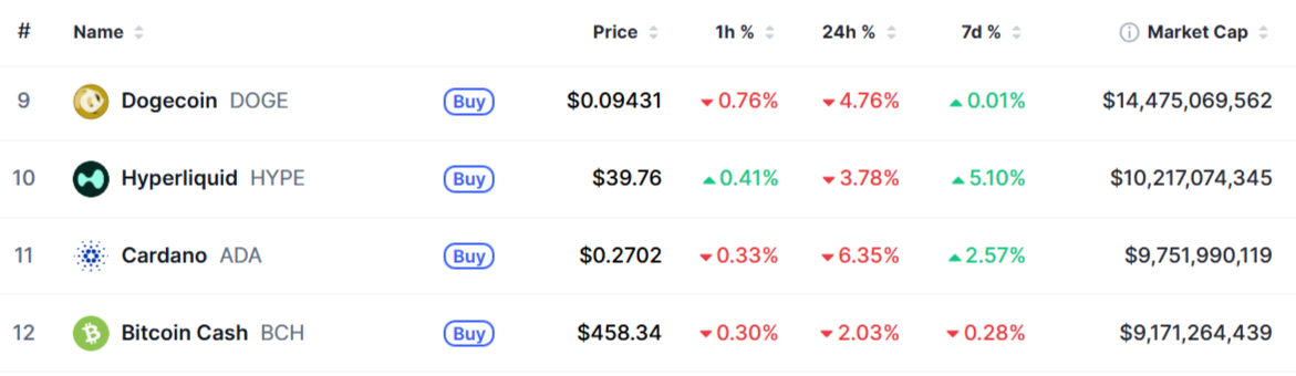 CoinMarketCap