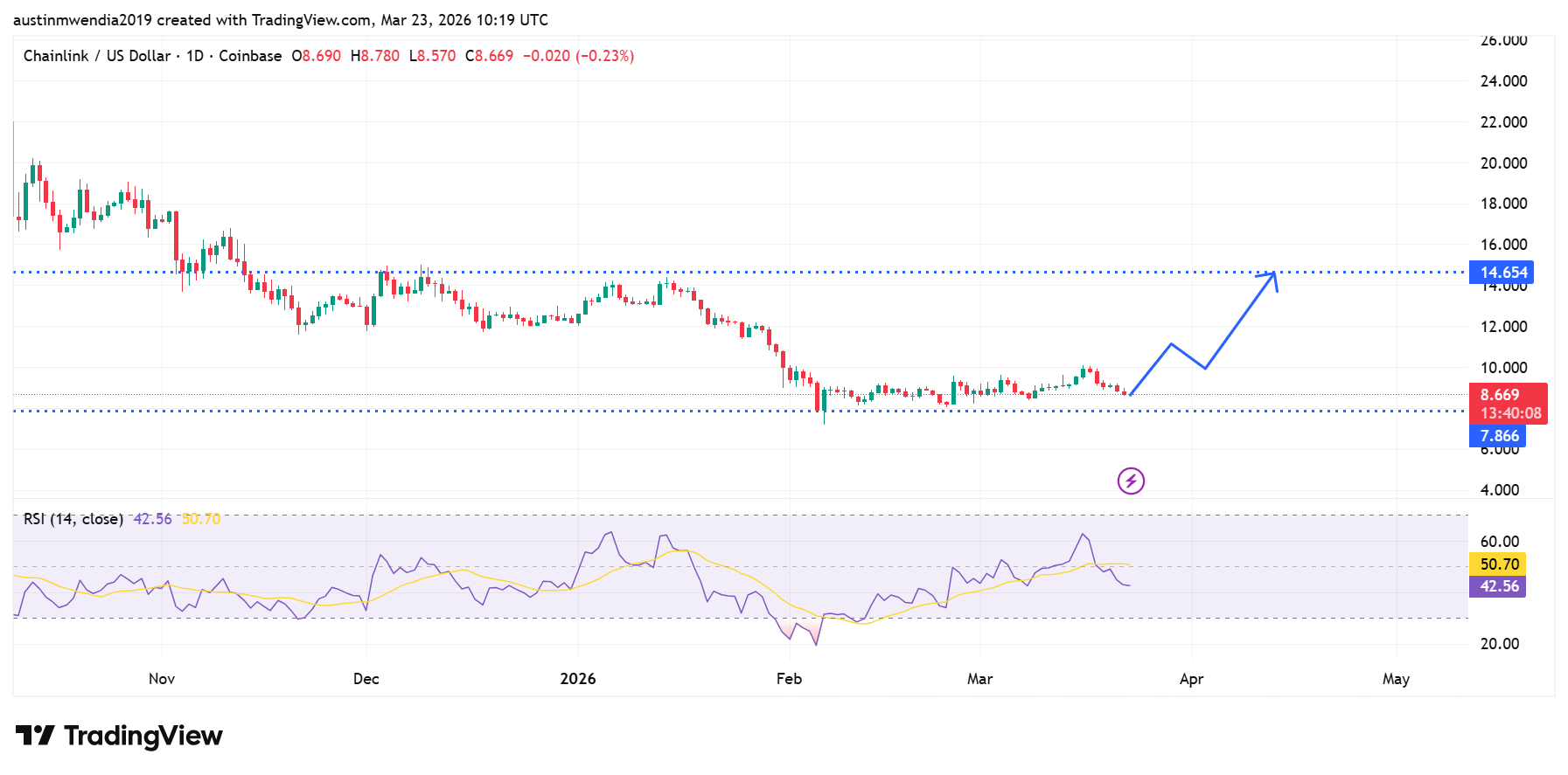 Best Cryptocurrencies to Buy Now
