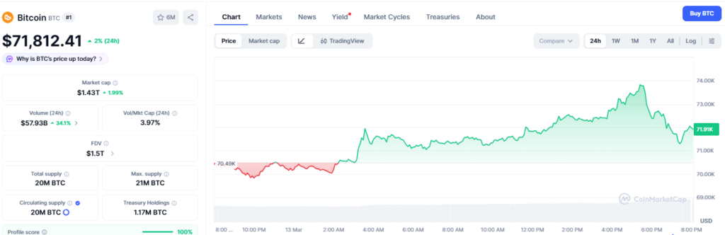 Bitcoin ETF Investors Are Long-Term Accumulators, Says BlackRock