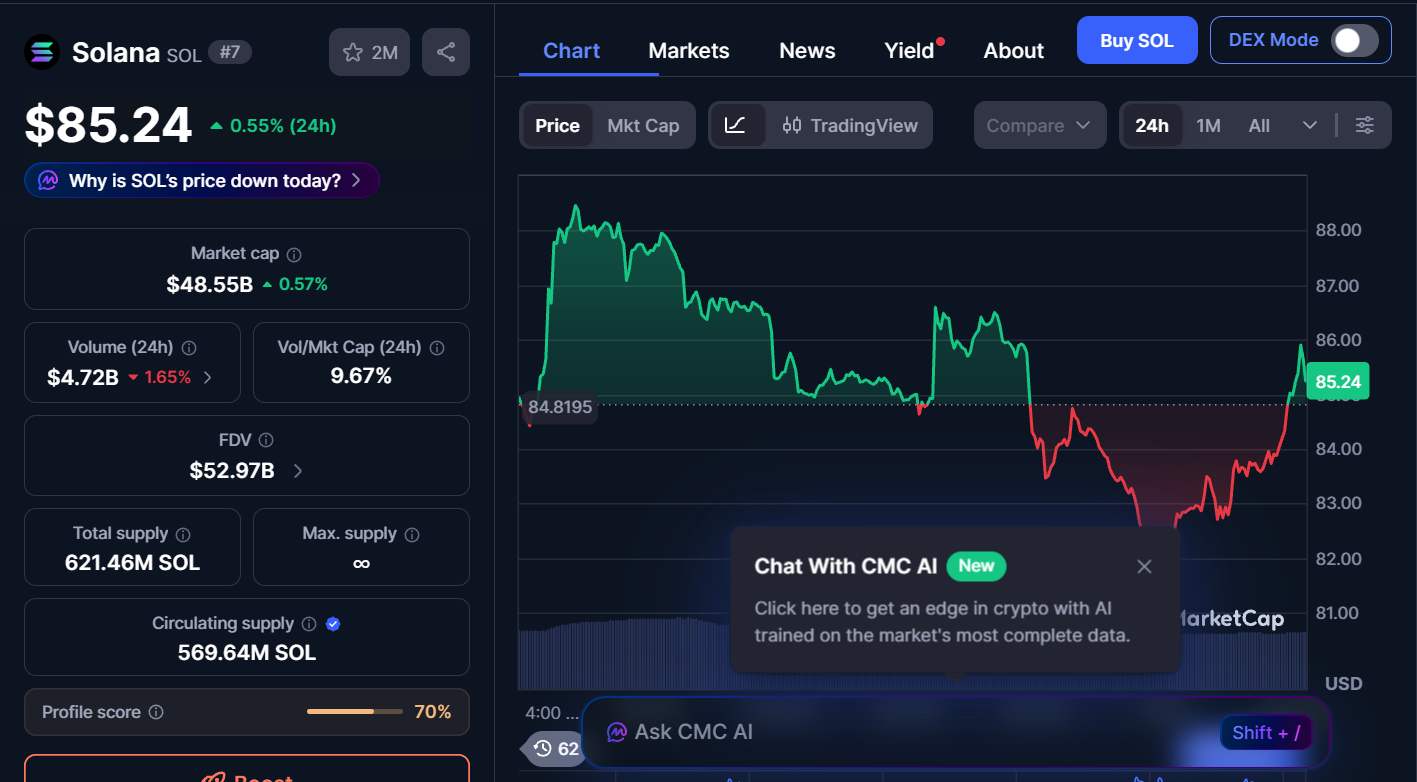 Best Cryptocurrencies to Invest in Today, March 2– SOL, HYPE, ETH 