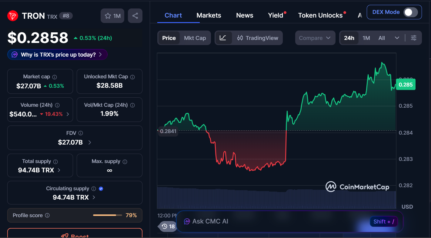 Best Cryptocurrencies to Buy Today, March 6 