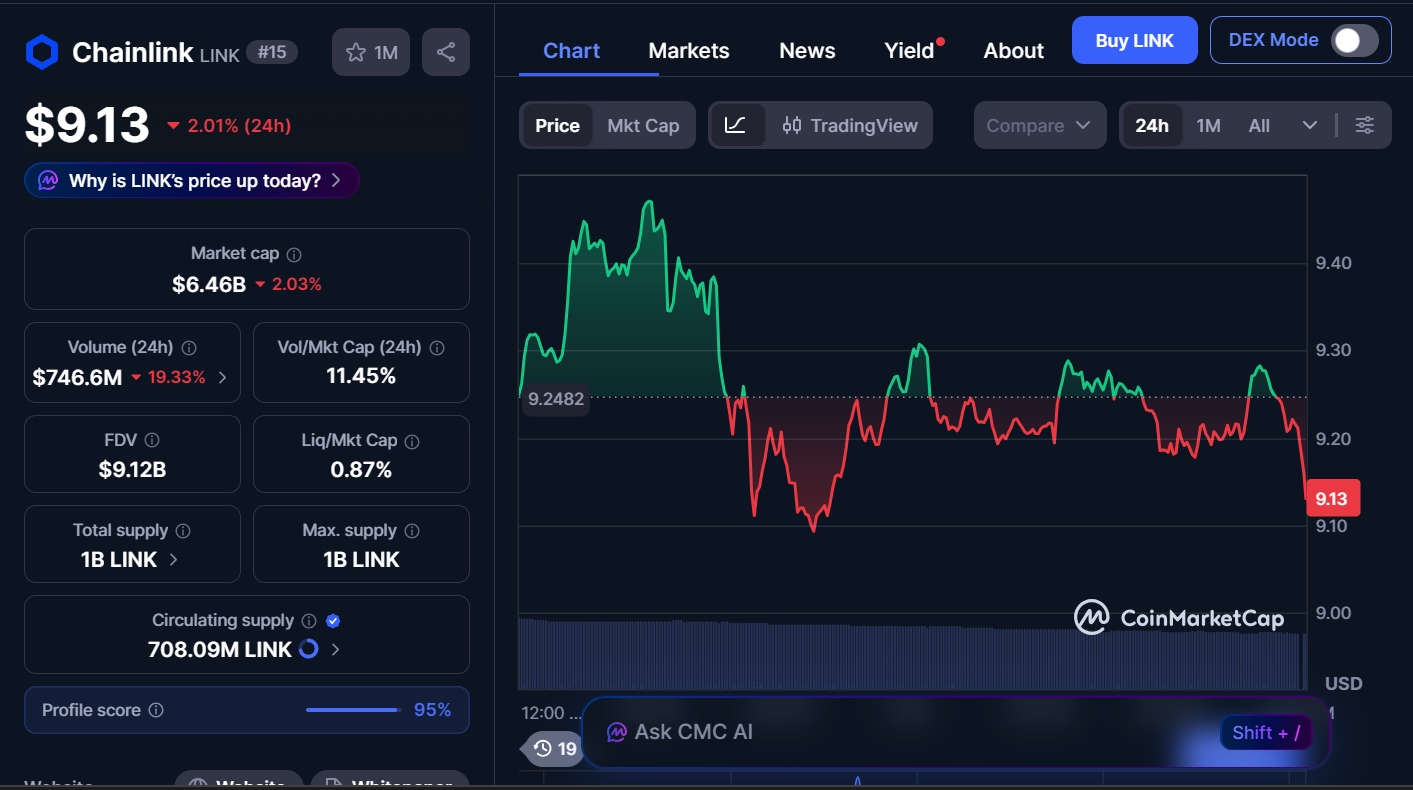 Best Cryptocurrencies to Buy Today, March 6 