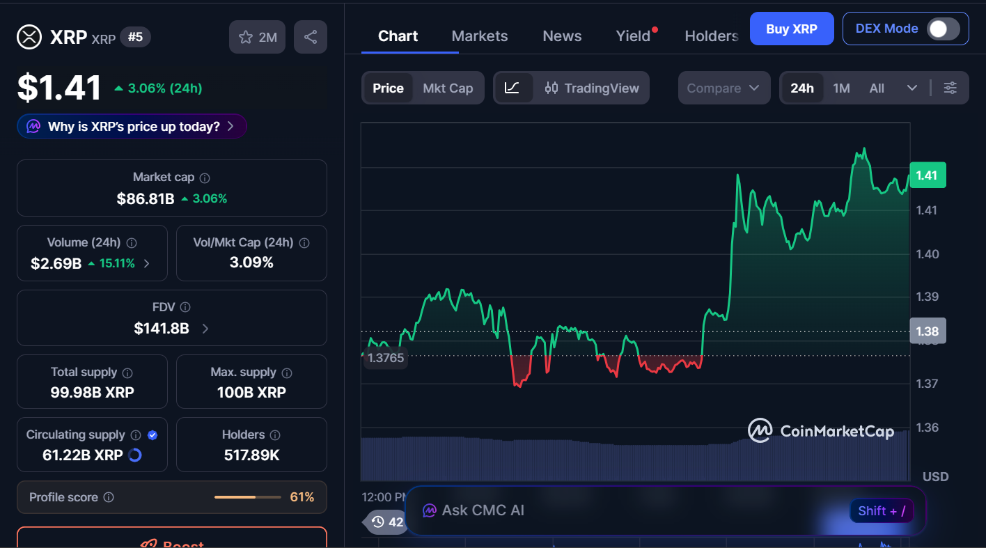 Top Cryptocurrencies to Buy Today, March 13 