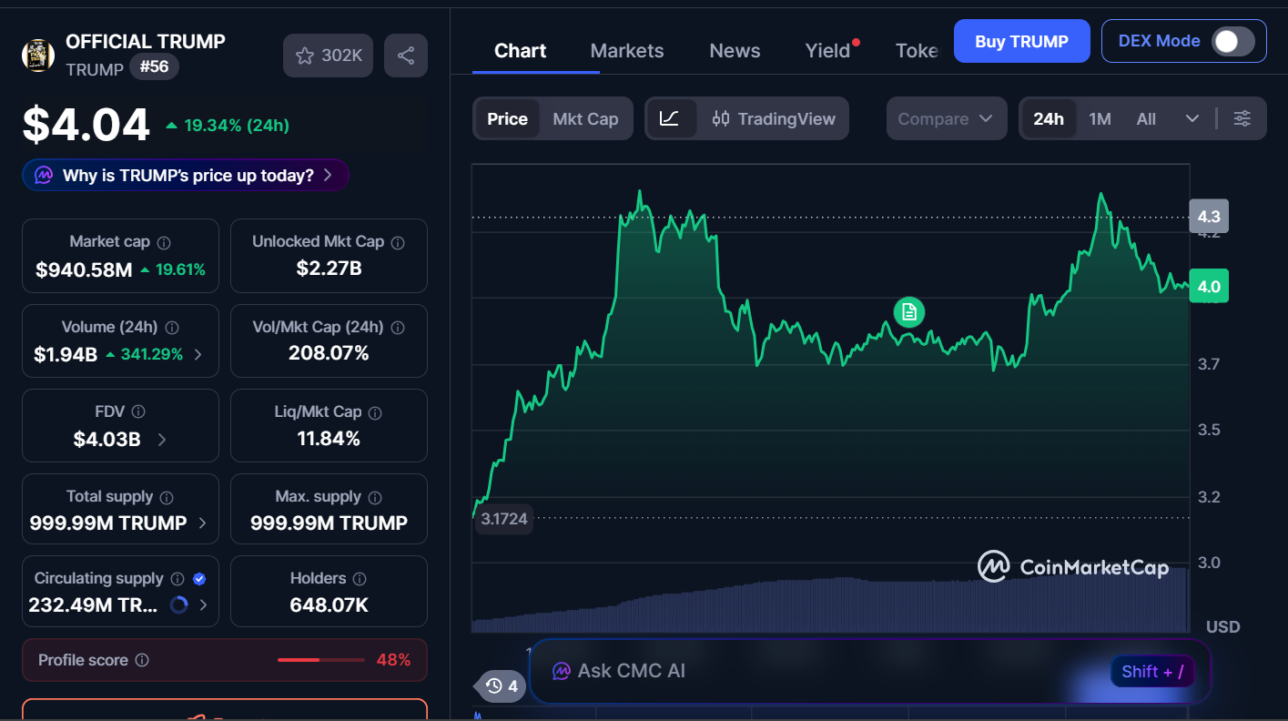 Best Memecoins to Invest in Today, March 14 – TRUMP, TOSHI, DOGE