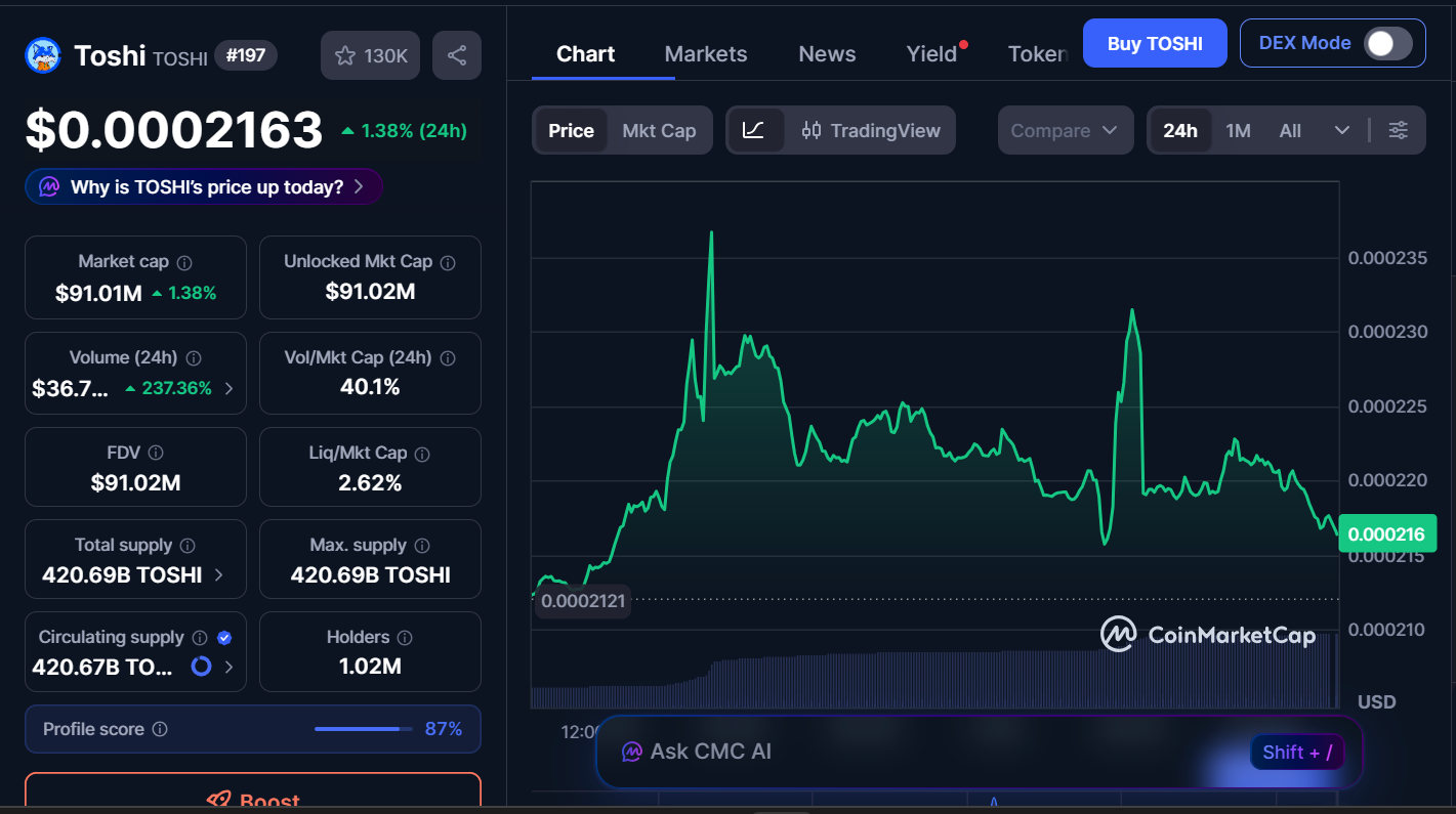 Best Memecoins to Invest in Today, March 14 – TRUMP, TOSHI, DOGE
