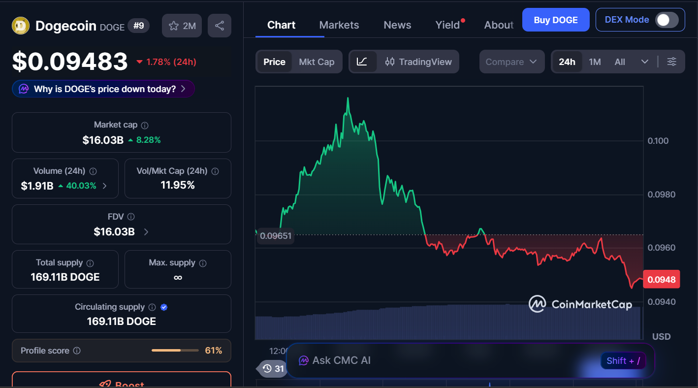 Best Memecoins to Invest in Today, March 14 – TRUMP, TOSHI, DOGE