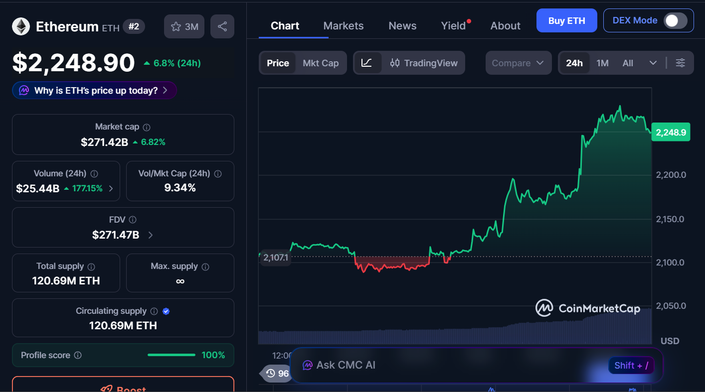 Best Cryptocurrencies to Invest in Today, March 16– Solana, Ethereum, Bitcoin 