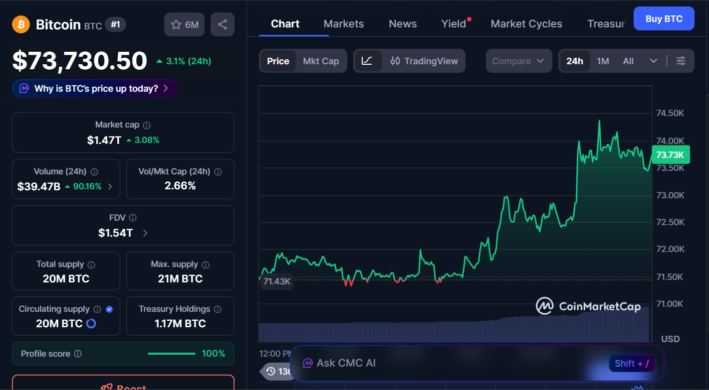 Best Cryptocurrencies to Invest in Today, March 16– Solana, Ethereum, Bitcoin 