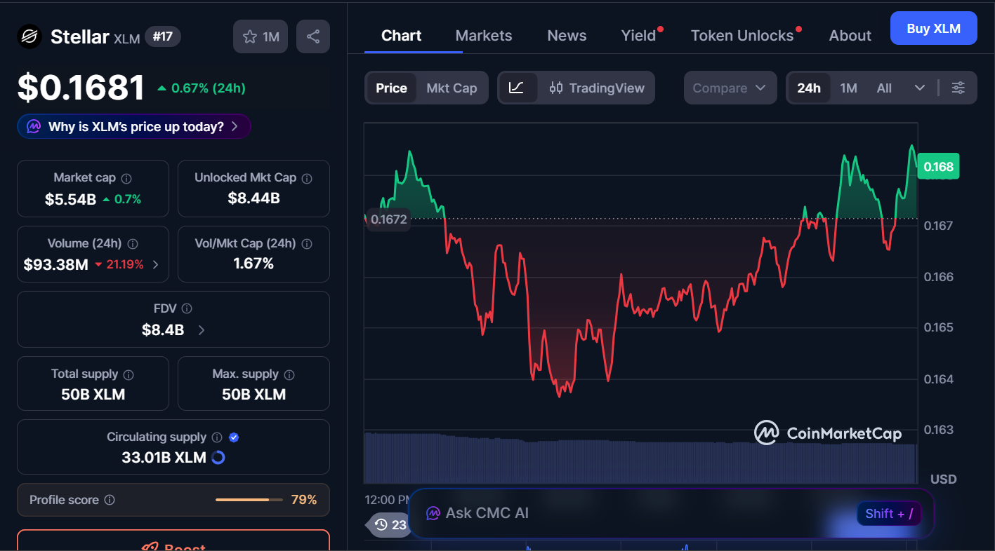 Best Cryptocurrencies to Buy Today, March 20 – Cardano, Stellar, Solana 