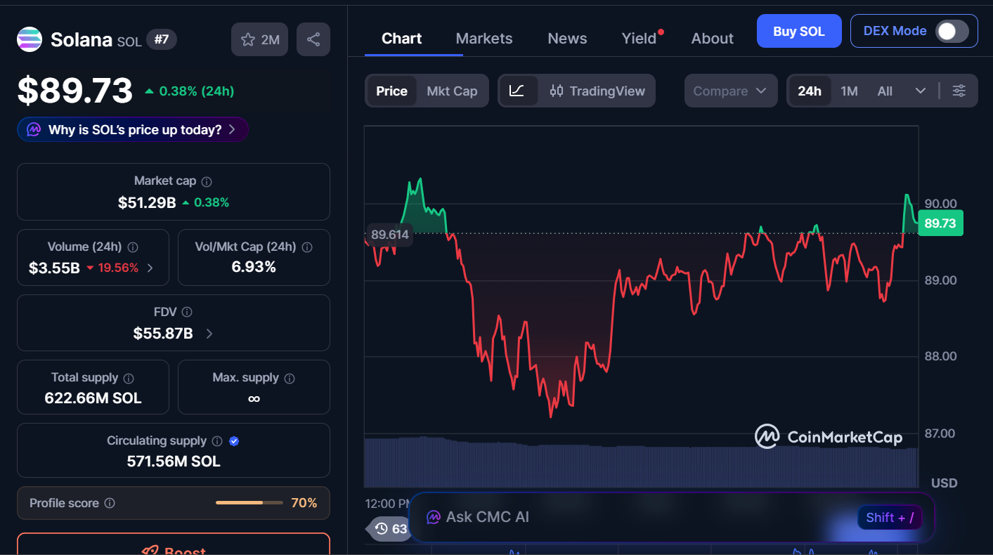 Best Cryptocurrencies to Buy Today, March 20 – Cardano, Stellar, Solana 