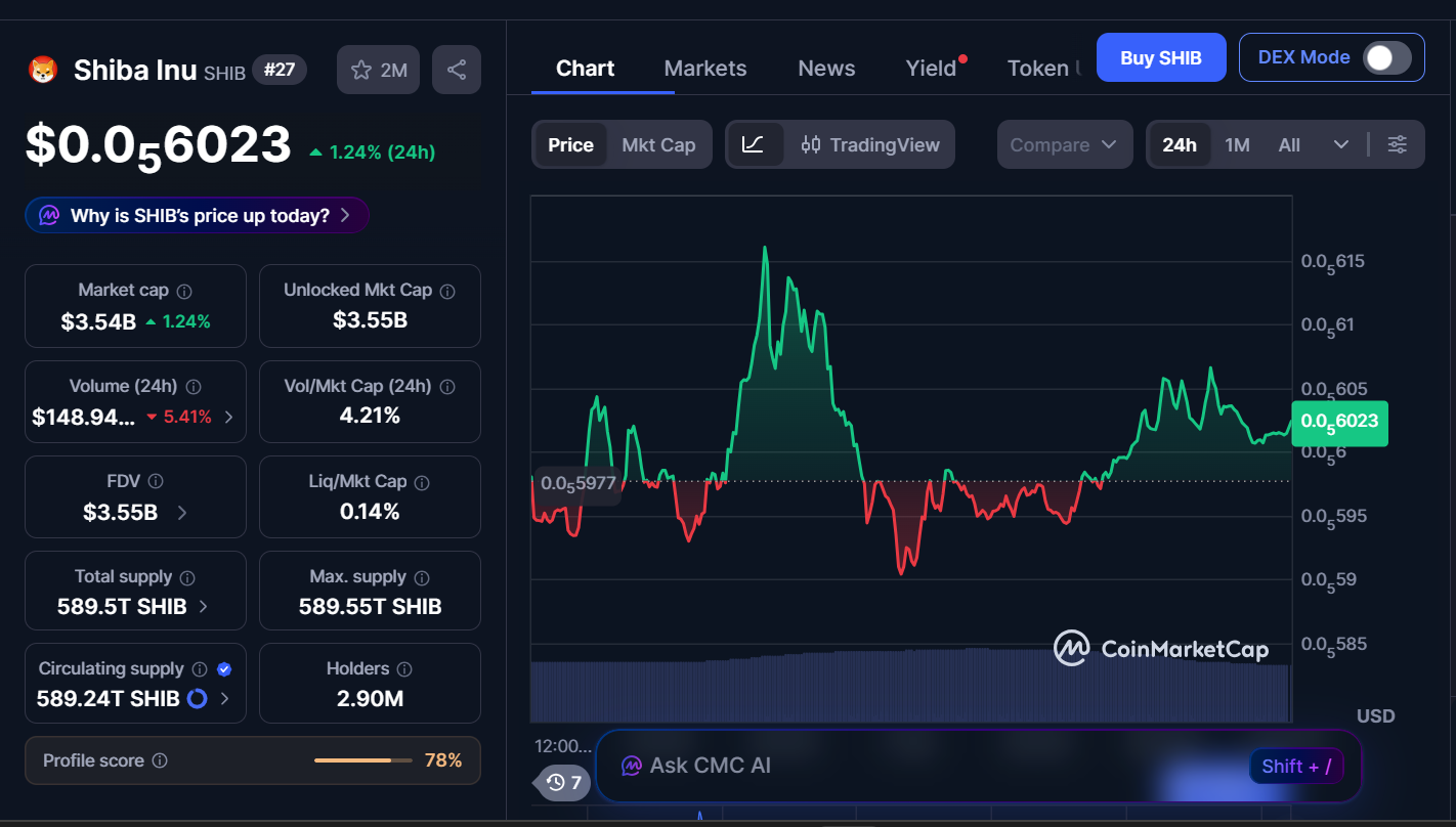 Top Memecoins to Invest In Today, March 21 – Shiba Inu, Dogwifhat, Dogecoin