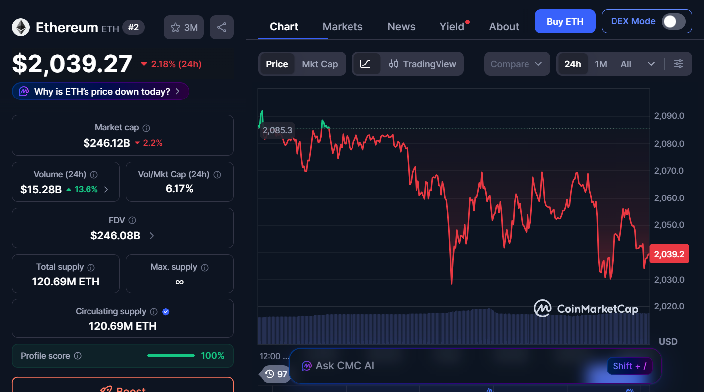 Top Cryptocurrencies to Invest Today, March 23 – Ethereum, Tron, Chainlink 