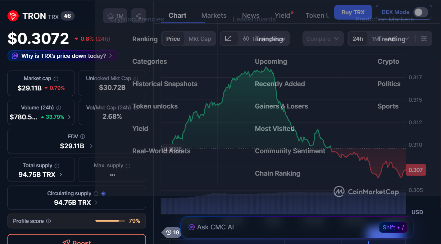 Best Cryptocurrencies to Buy Now