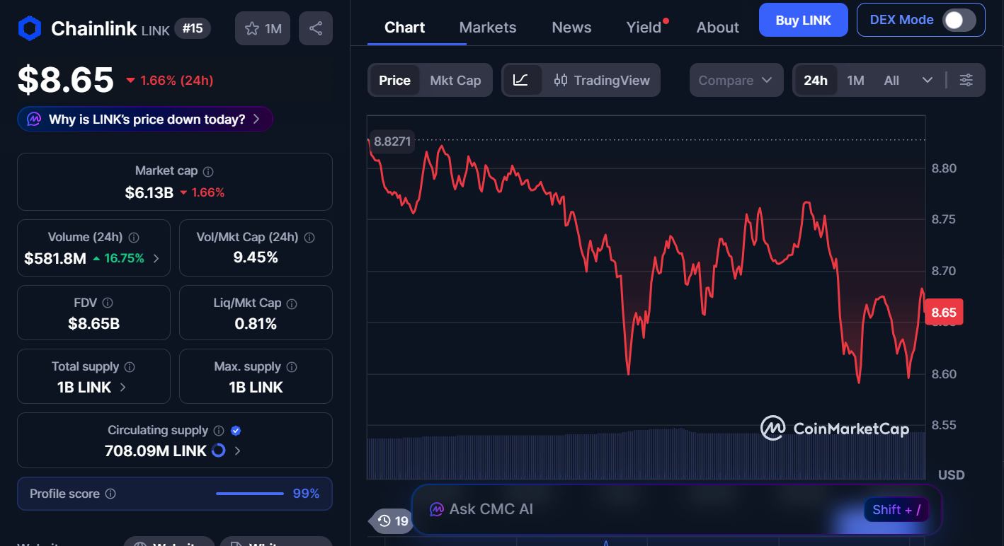 Best Cryptocurrencies to Buy Now