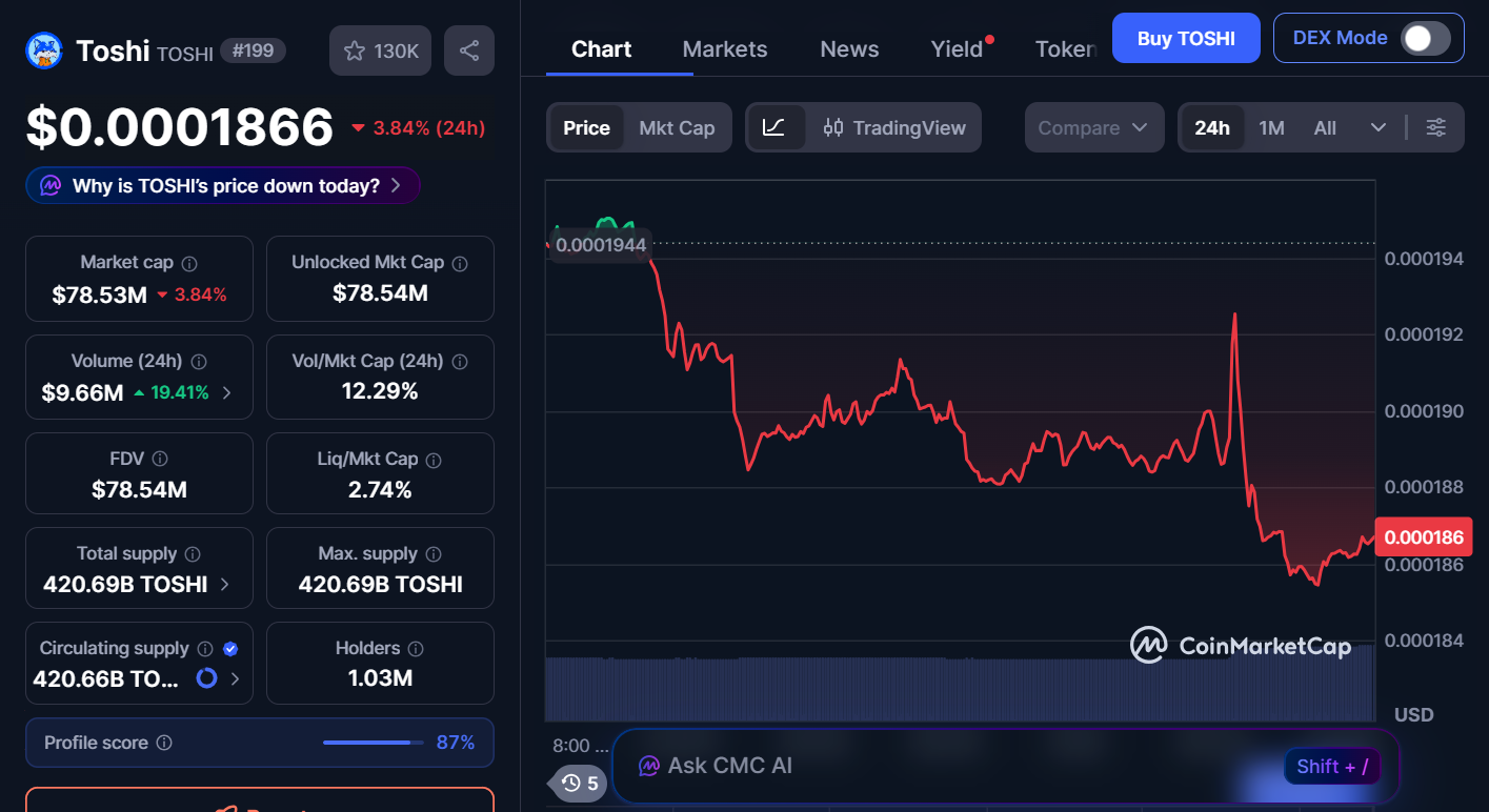 Top Memecoins to Invest in Today, March 28 – Dogecoin, TOSHI, Fartcoin 