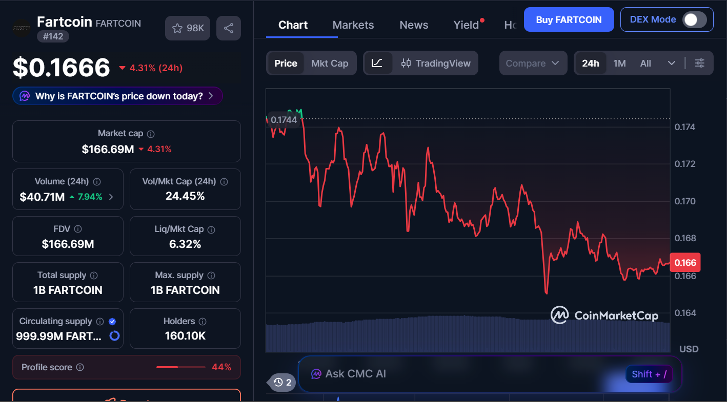 Top Memecoins to Invest in Today, March 28 – Dogecoin, TOSHI, Fartcoin 