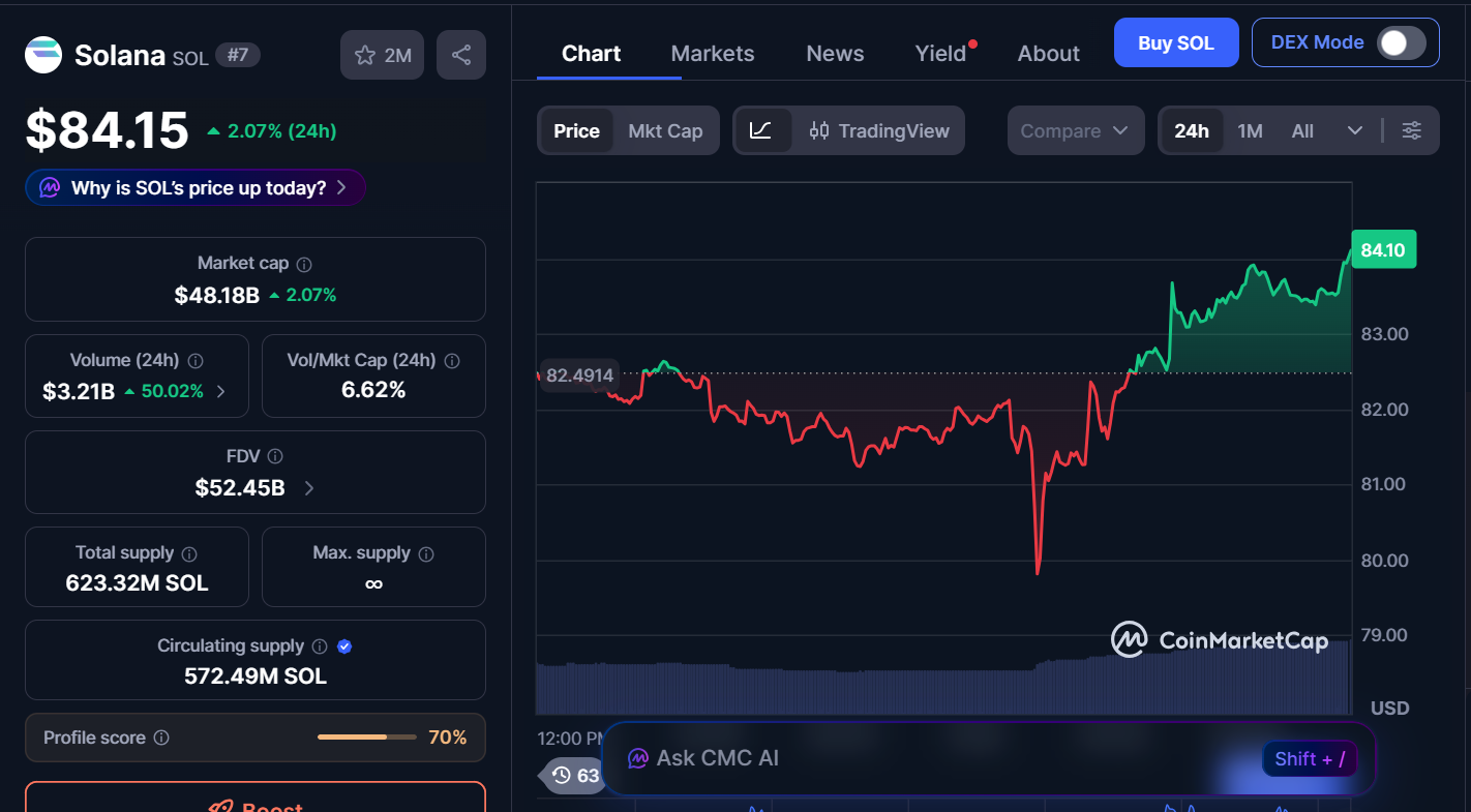 Best Cryptocurrencies to Invest in Today