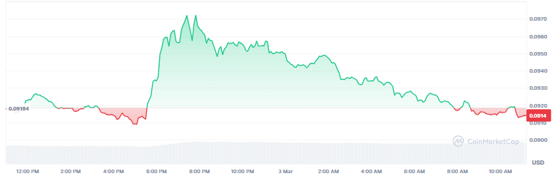 Best Altcoins to Invest in Today