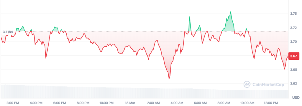 Best Memecoins to Purchase Today, March 18 - TRUMP, SHIB, WIF