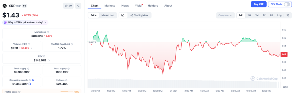 XRP Wallets Hit Record as Small Holders Drive Ledger Growth: Santiment