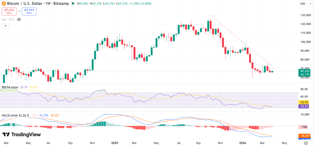 Crypto Weekly Market Wrap March 30: Major Regulatory Moves, Market Trends, and Institutional Adoption