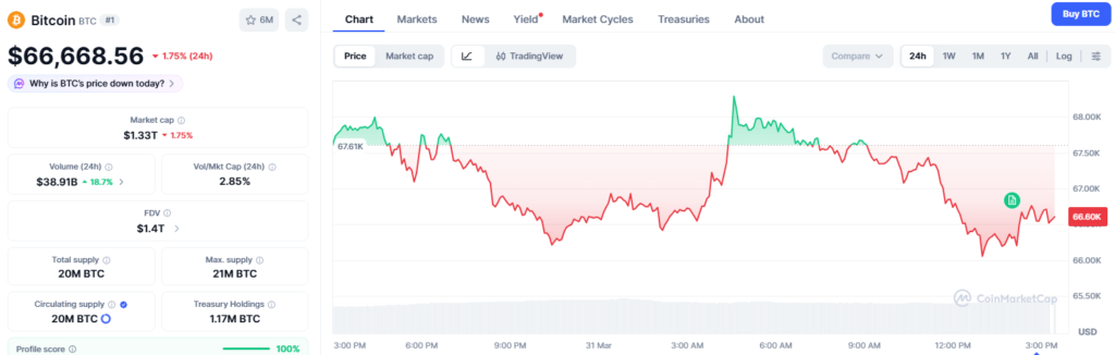 Bitcoin Whales Selling Cools as BTC Nears Key $60,000 Support