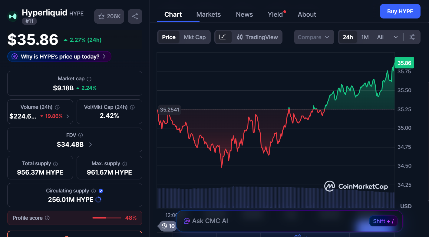 Best Cryptocurrencies to Buy Today, April 3 – XRP, Hyperliquid, Cardano