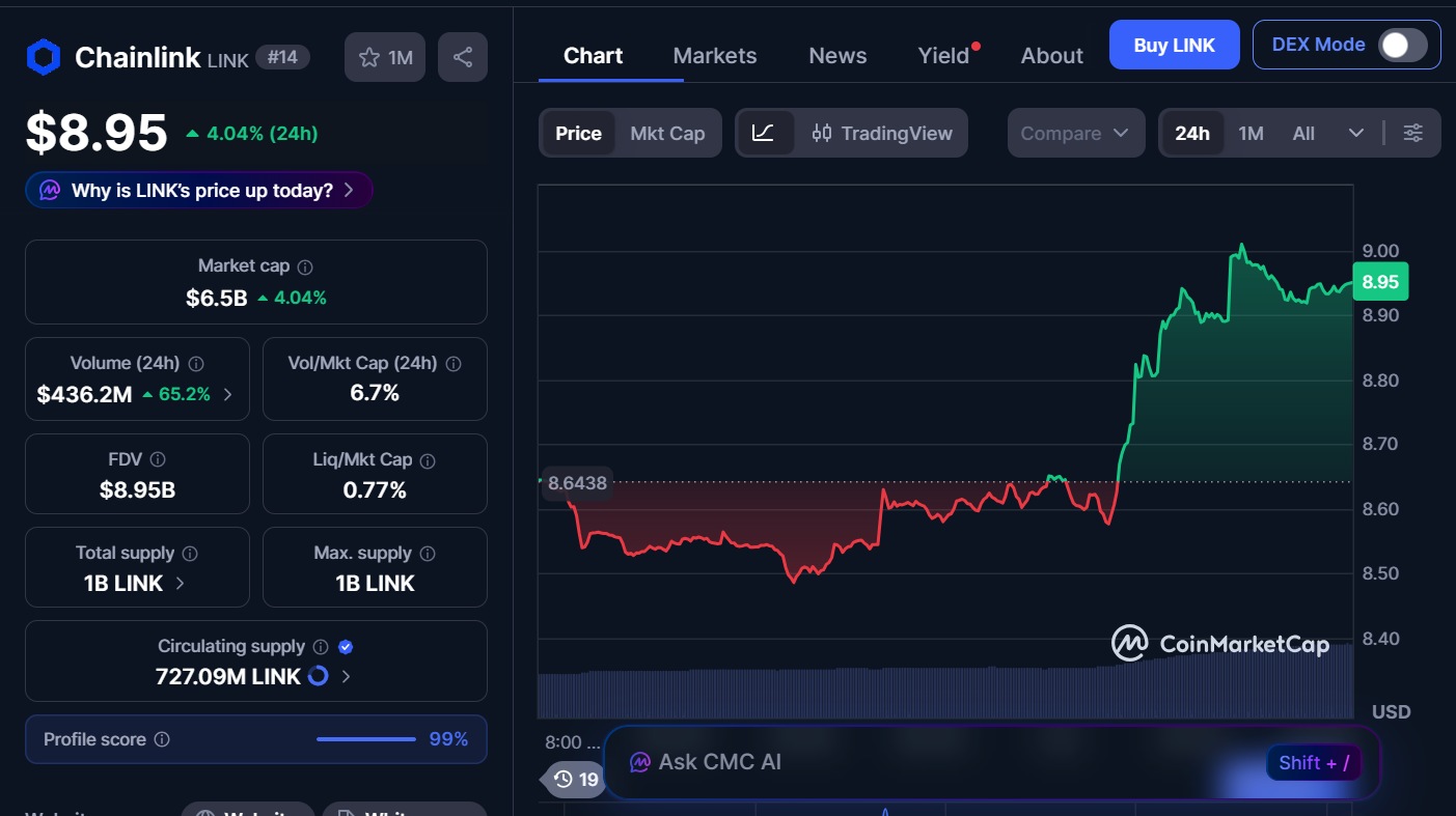 Best Cryptocurrencies to Invest in Today, April 3 – Cardano, Chainlink, Avalanche 