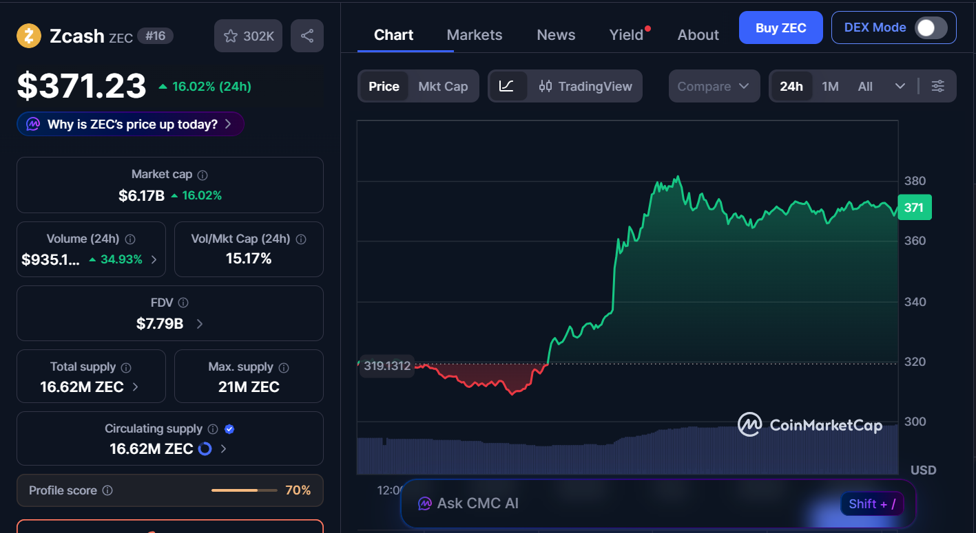 Top Crypto Picks for Today, April 10 – Zcash, Hyperliquid, BNB