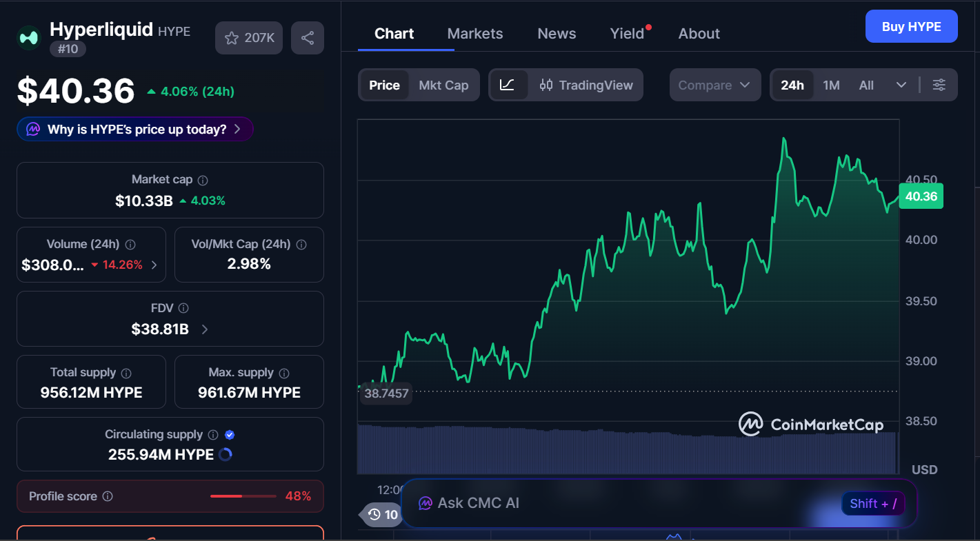 Top Crypto Picks for Today, April 10 – Zcash, Hyperliquid, BNB