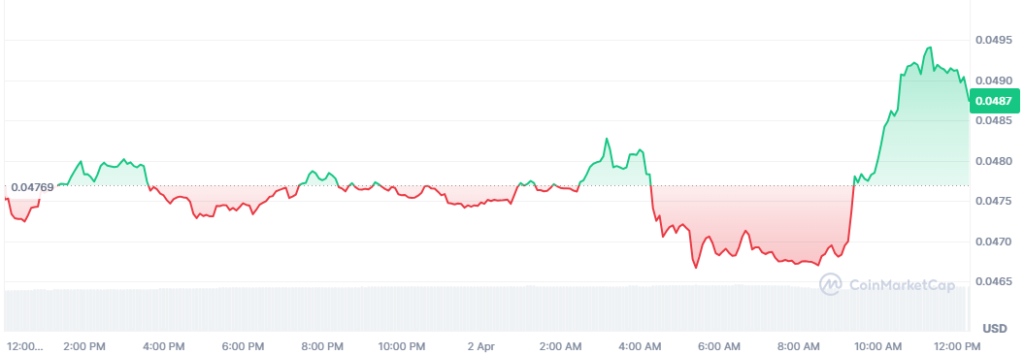 Top Crypto Gainers Today, April 2 - JUST, Midnight, Kaia