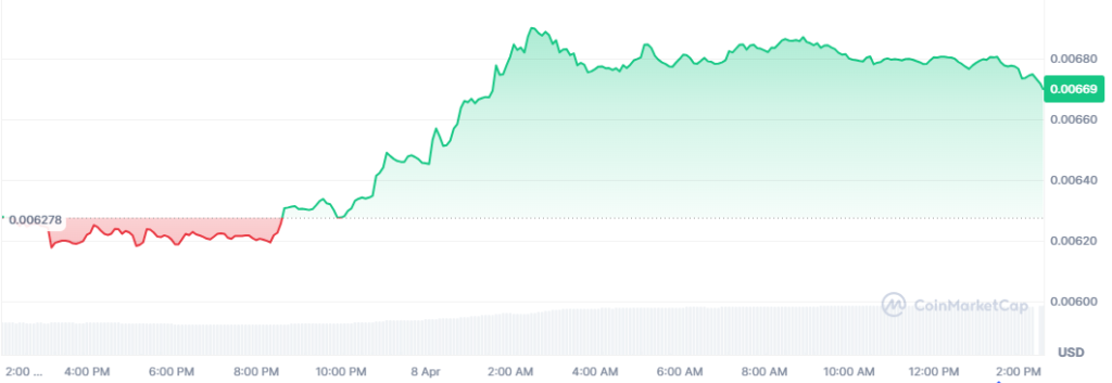 Next Memecoins to Explode