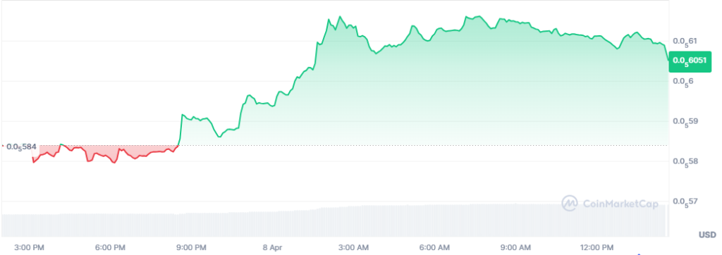 Next Memecoins to Explode