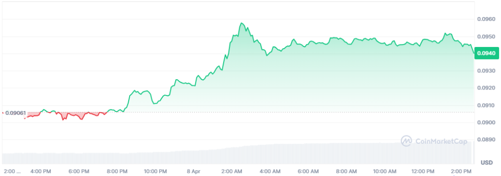 Next Memecoins to Explode